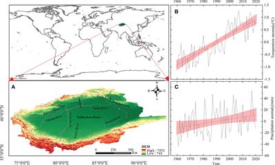 The effects of landscape change on habitat quality in arid desert areas based on future scenarios: Tarim River Basin as a case study